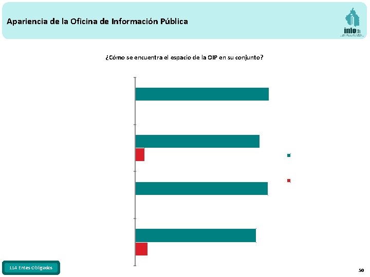 Apariencia de la Oficina de Información Pública ¿Cómo se encuentra el espacio de la