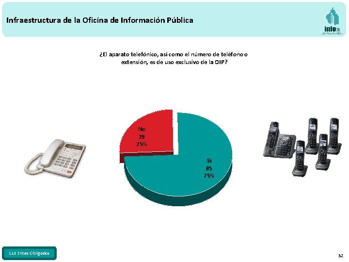 Infraestructura de la Oficina de Información Pública ¿El aparato telefónico, así como el número