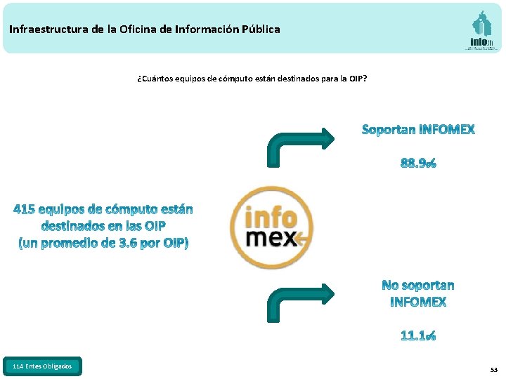 Infraestructura de la Oficina de Información Pública ¿Cuántos equipos de cómputo están destinados para