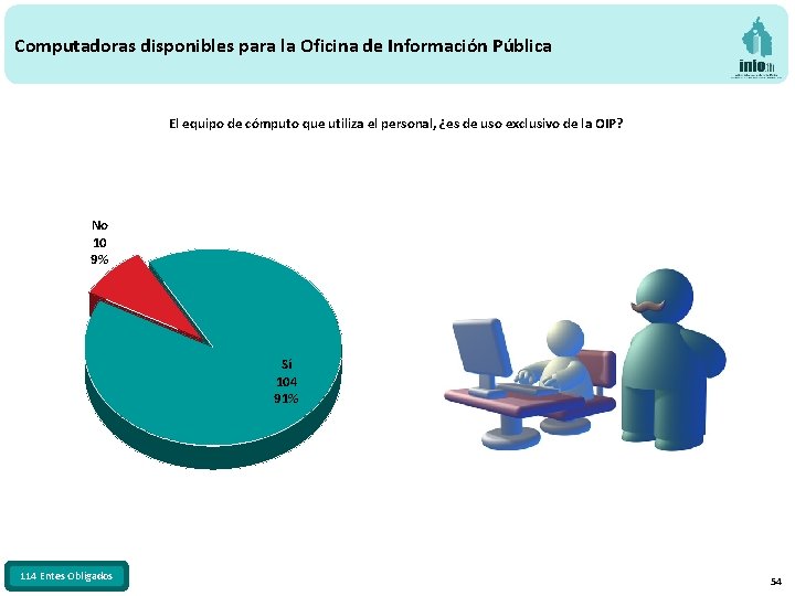 Computadoras disponibles para la Oficina de Información Pública El equipo de cómputo que utiliza