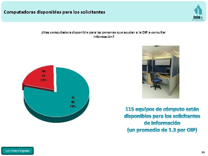 Computadoras disponibles para los solicitantes ¿Hay computadora disponible para las personas que acudan a