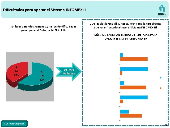 Dificultades para operar el Sistema INFOMEX II En las últimas dos semanas, ¿ha tenido