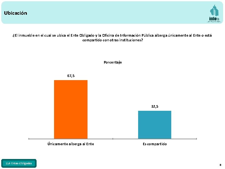 Ubicación ¿El inmueble en el cual se ubica el Ente Obligado y la Oficina