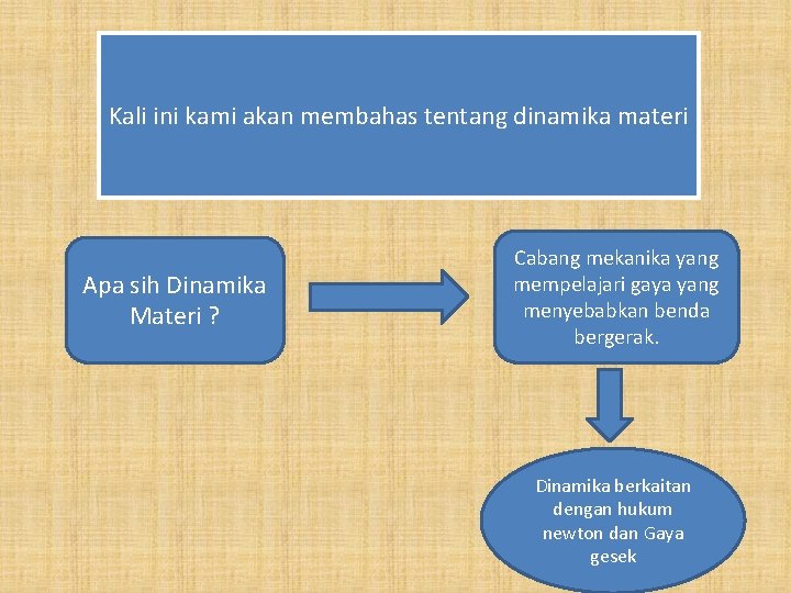 Kali ini kami akan membahas tentang dinamika materi Apa sih Dinamika Materi ? Cabang