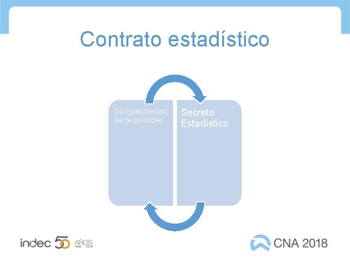 Contrato estadístico Obligatoriedad de responder Secreto Estadístico 