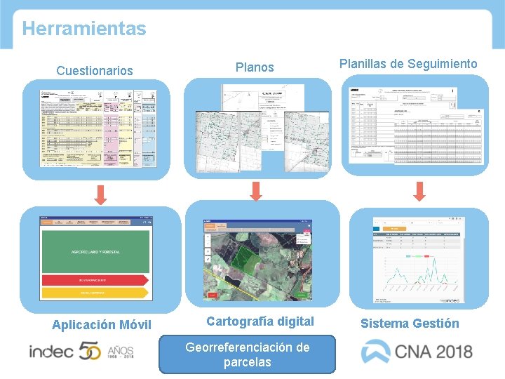 Herramientas Cuestionarios Planillas de Seguimiento Aplicación Móvil Cartografía digital Georreferenciación de parcelas Sistema Gestión