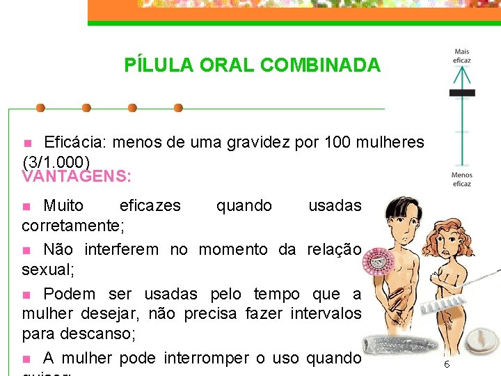 PÍLULA ORAL COMBINADA Eficácia: menos de uma gravidez por 100 mulheres (3/1. 000) VANTAGENS: