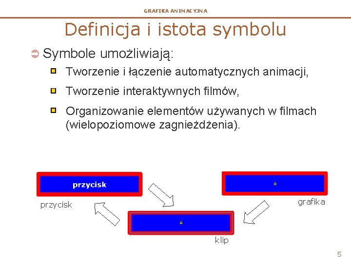 GRAFIKA ANIMACYJNA Definicja i istota symbolu Ü Symbole umożliwiają: Tworzenie i łączenie automatycznych animacji,