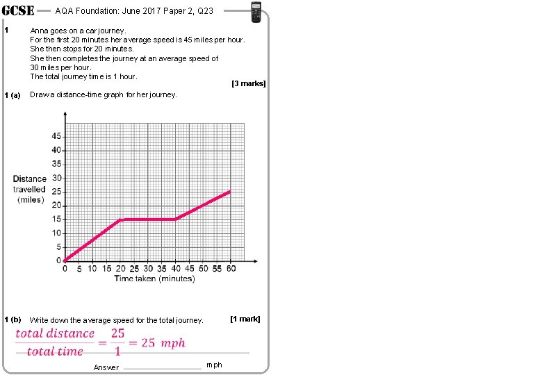 AQA Foundation: June 2017 Paper 2, Q 23 1 1 (a) Anna goes on