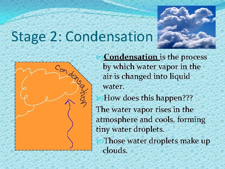 Stage 2: Condensation is the process by which water vapor in the air is
