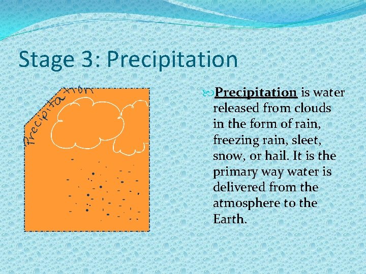 Stage 3: Precipitation is water released from clouds in the form of rain, freezing