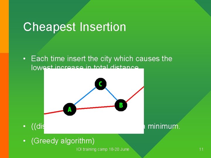 Cheapest Insertion • Each time insert the city which causes the lowest increase in