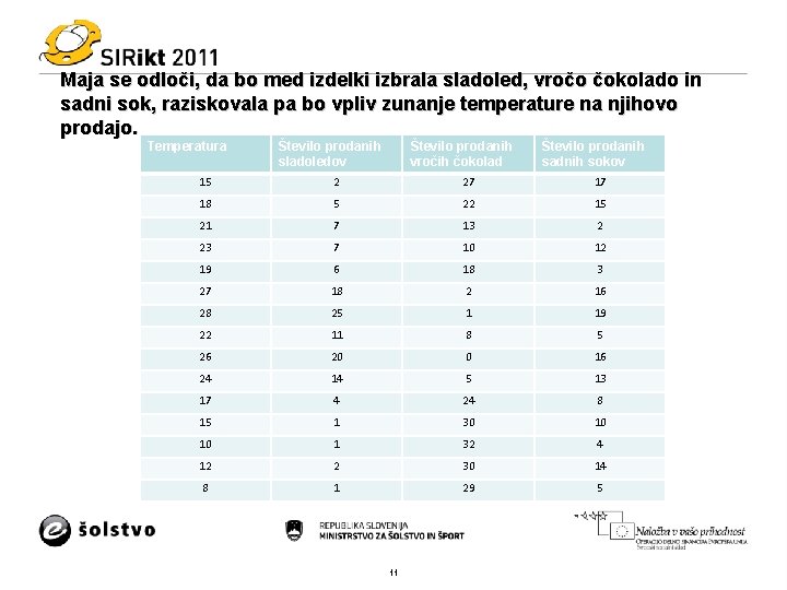 Maja se odloči, da bo med izdelki izbrala sladoled, vročo čokolado in sadni sok,