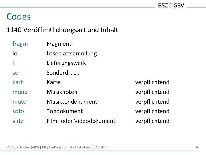 Codes 1140 Veröffentlichungsart und Inhalt fragm Fragment lo Loseblattsammlung li Lieferungswerk so Sonderdruck kart