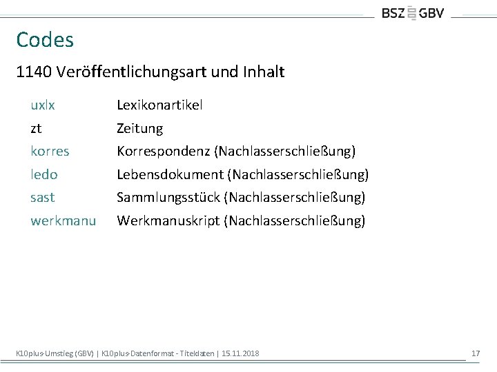 Codes 1140 Veröffentlichungsart und Inhalt uxlx Lexikonartikel zt Zeitung korres Korrespondenz (Nachlasserschließung) ledo Lebensdokument