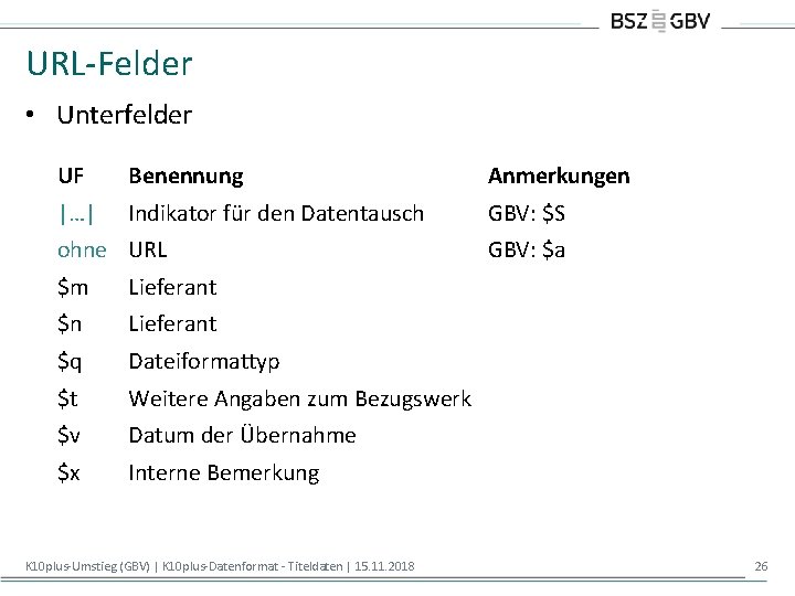 URL-Felder • Unterfelder UF Benennung Anmerkungen |…| Indikator für den Datentausch GBV: $S ohne