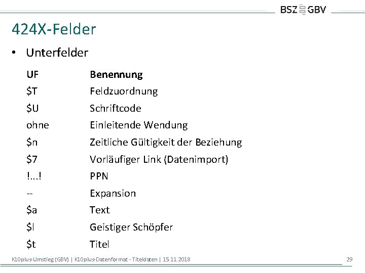 424 X-Felder • Unterfelder UF Benennung $T Feldzuordnung $U Schriftcode ohne Einleitende Wendung $n