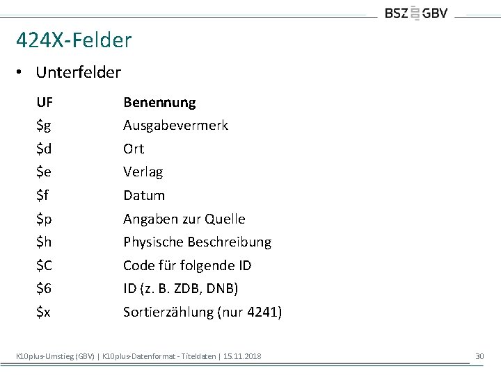 424 X-Felder • Unterfelder UF Benennung $g Ausgabevermerk $d Ort $e Verlag $f Datum