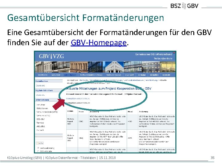 Gesamtübersicht Formatänderungen Eine Gesamtübersicht der Formatänderungen für den GBV finden Sie auf der GBV-Homepage.