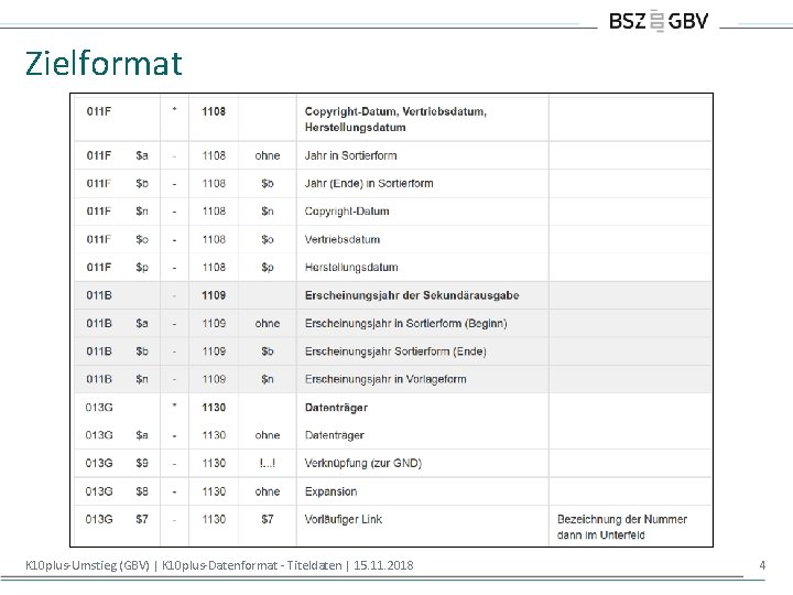 Zielformat K 10 plus-Umstieg (GBV) | K 10 plus-Datenformat - Titeldaten | 15. 11.