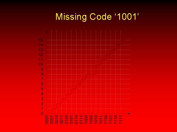 Missing Code ‘ 1001’ 