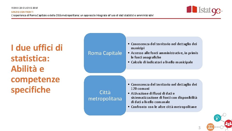 ROMA 23 GIUGNO 2016 SPAZIO CONFRONTI L’esperienza di Roma Capitale e della Città metropolitana:
