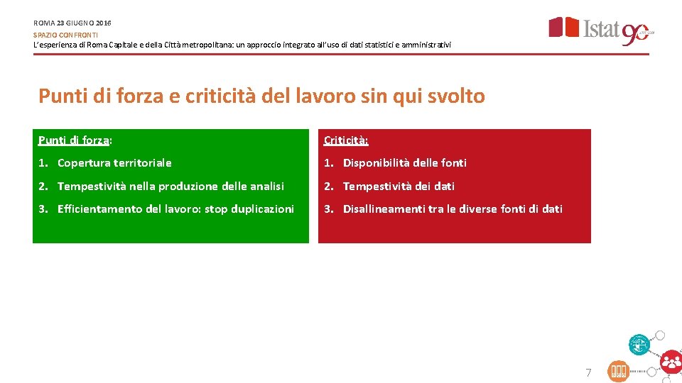 ROMA 23 GIUGNO 2016 SPAZIO CONFRONTI L’esperienza di Roma Capitale e della Città metropolitana: