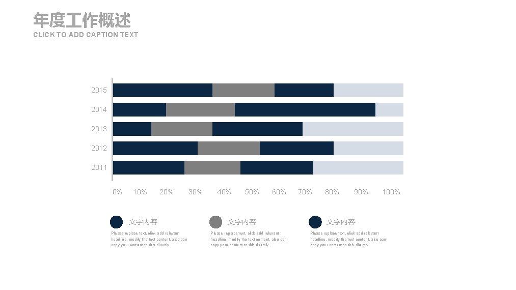 年度 作概述 CLICK TO ADD CAPTION TEXT 2015 2014 2013 2012 2011 0% 10%