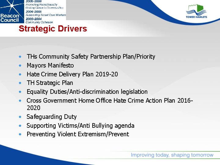 Strategic Drivers • • • THs Community Safety Partnership Plan/Priority Mayors Manifesto Hate Crime