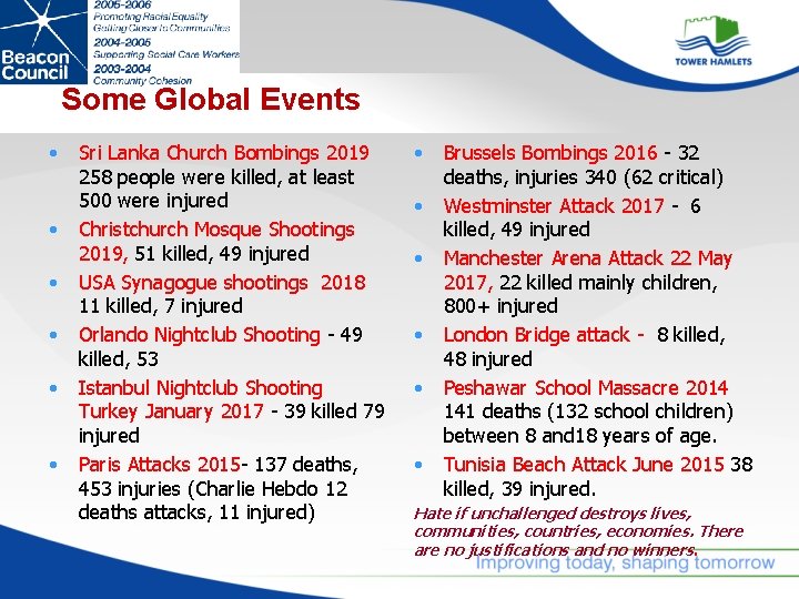 Some Global Events • • • Sri Lanka Church Bombings 2019 258 people were