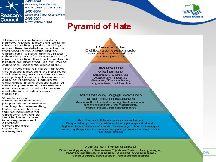 Pyramid of Hate 9 