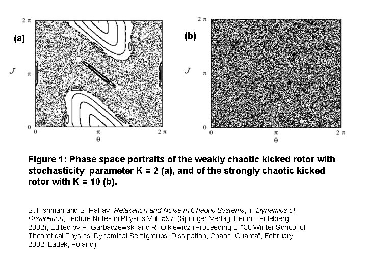 (a) (b) Figure 1: Phase space portraits of the weakly chaotic kicked rotor with