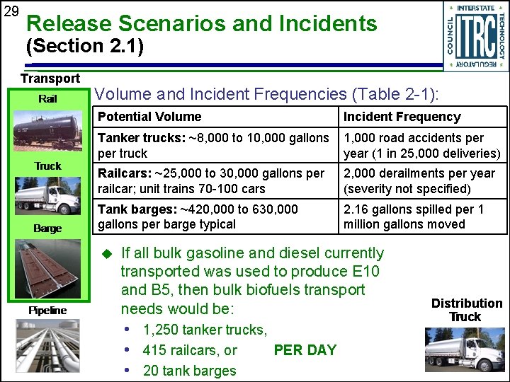 29 Release Scenarios and Incidents (Section 2. 1) Transport Volume and Incident Frequencies (Table