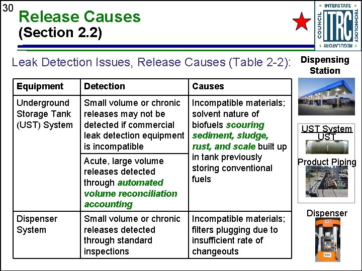 30 Release Causes (Section 2. 2) Leak Detection Issues, Release Causes (Table 2 -2):