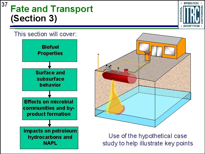 37 Fate and Transport (Section 3) This section will cover: Biofuel Properties Surface and