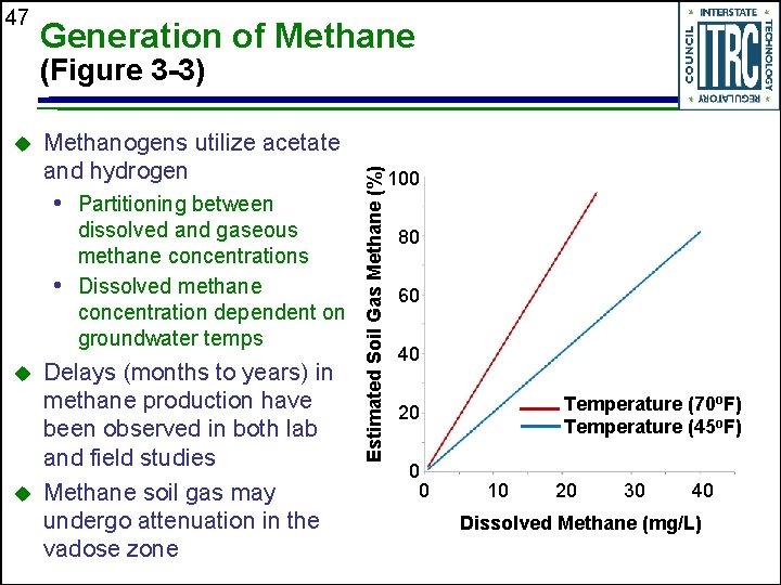 47 Generation of Methane u Methanogens utilize acetate and hydrogen • Partitioning between dissolved