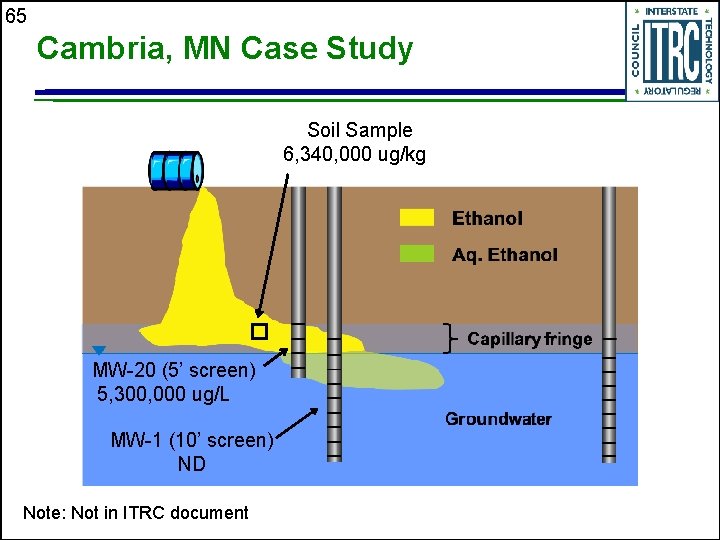 65 Cambria, MN Case Study Soil Sample 6, 340, 000 ug/kg MW-20 (5’ screen)