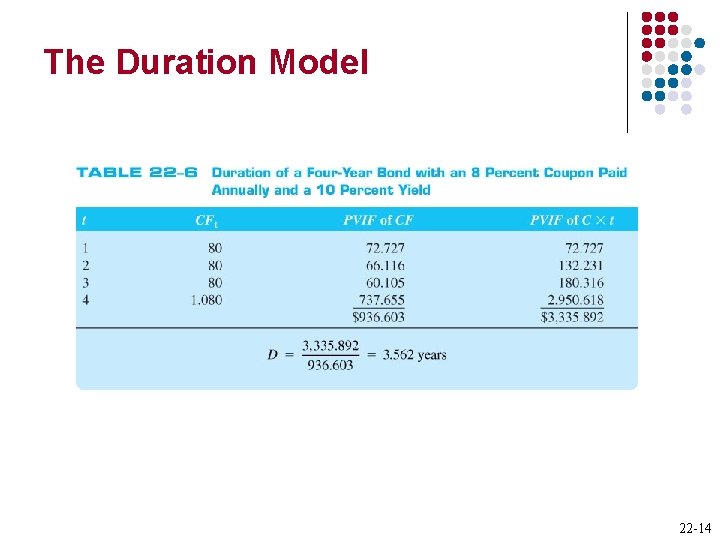 The Duration Model 22 -14 