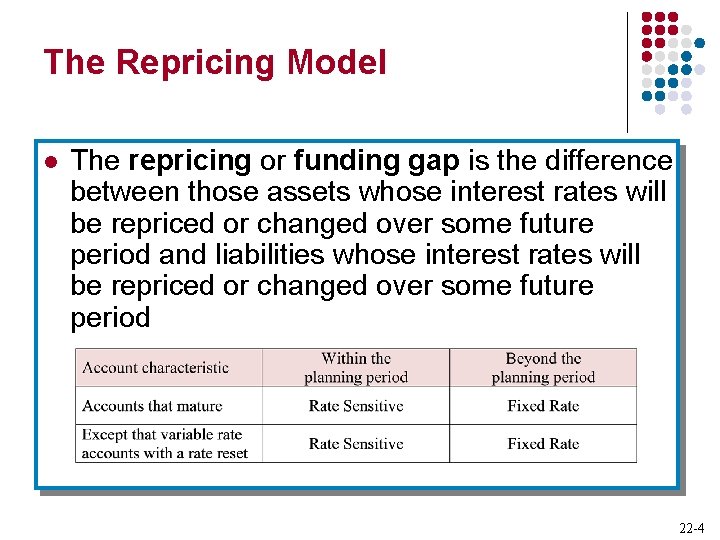 The Repricing Model l The repricing or funding gap is the difference between those