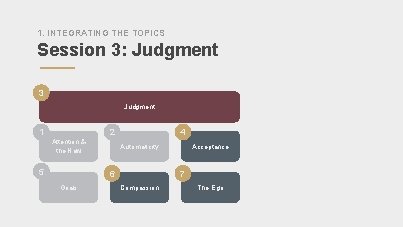 1. INTEGRATING THE TOPICS Session 3: Judgment 3 Judgment 1 2 Attention & the