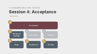 1. INTEGRATING THE TOPICS Session 4: Acceptance 4 Acceptance 1 2 Attention & the