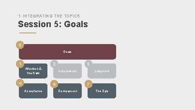 1. INTEGRATING THE TOPICS Session 5: Goals 5 Goals 1 2 Attention & the