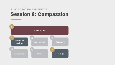 1. INTEGRATING THE TOPICS Session 6: Compassion 6 Compassion 1 2 Attention & the