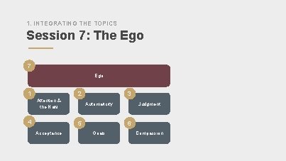 1. INTEGRATING THE TOPICS Session 7: The Ego 7 Ego 1 2 Attention &