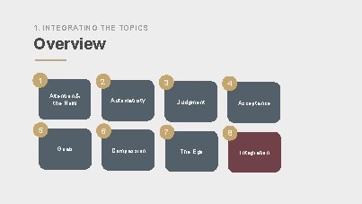 1. INTEGRATING THE TOPICS Overview 1 2 Attention & the Now 5 3 Automaticity