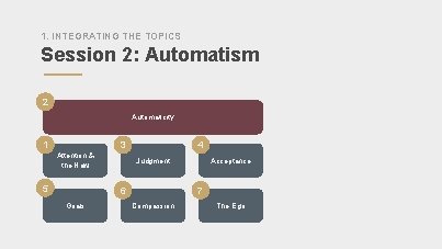 1. INTEGRATING THE TOPICS Session 2: Automatism 2 Automaticity 1 3 Attention & the