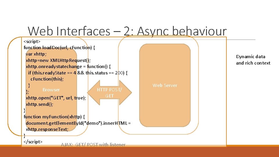 APIs IMPORTANCE CHANGES OVER TIME APIs are A