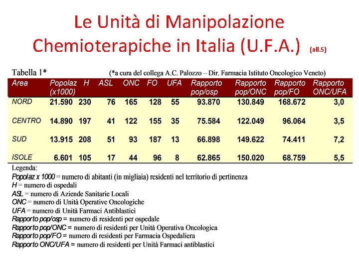 Le Unità di Manipolazione Chemioterapiche in Italia (U. F. A. ) (all. 5) 