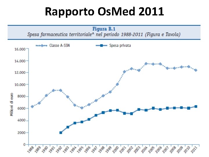 Rapporto Os. Med 2011 Free template from www. brainybetty. com 3 