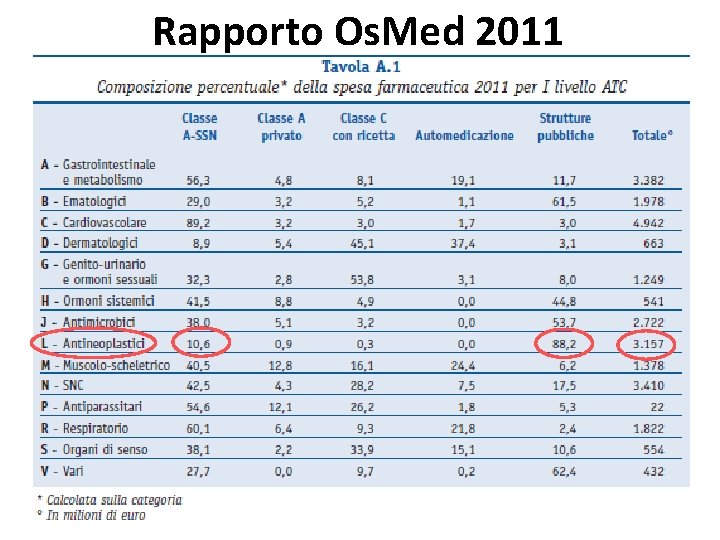 Rapporto Os. Med 2011 Free template from www. brainybetty. com 6 